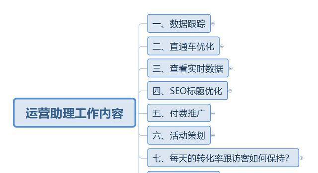 SEO每天都做哪些工作呢？具体任务和流程是什么？