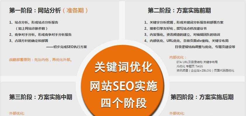 如何进行网站优化？网站优化的常见问题有哪些？