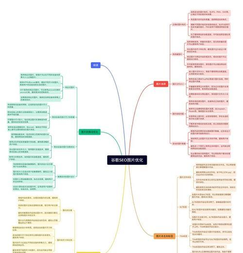 如何通过SEO优化实现网站流量翻倍？高手分享哪些有效策略？
