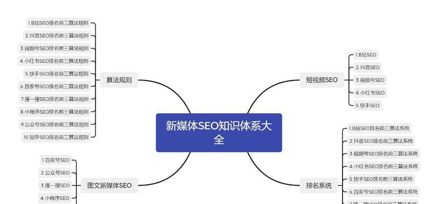 SEO优化诊断方法的几个关键点是什么？如何有效实施？