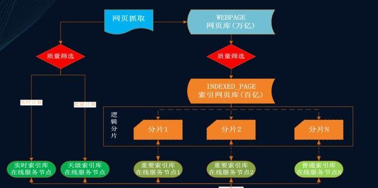 SEO优化诊断方法的几个关键点是什么？如何有效实施？
