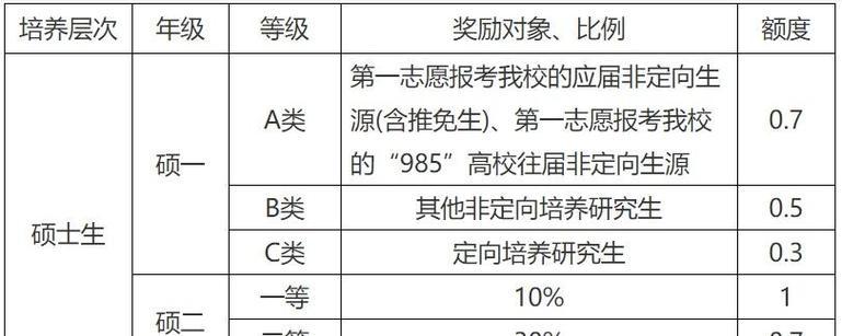 百度301重定向对SEO权重的影响是什么？