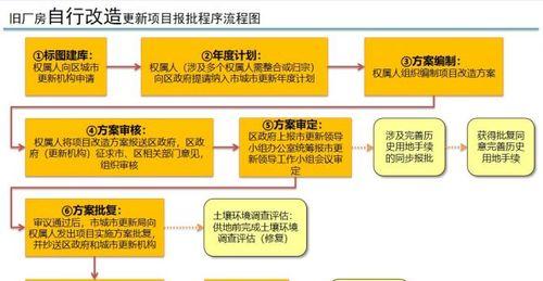 台山网站建设流程是怎样的？需要哪些步骤？