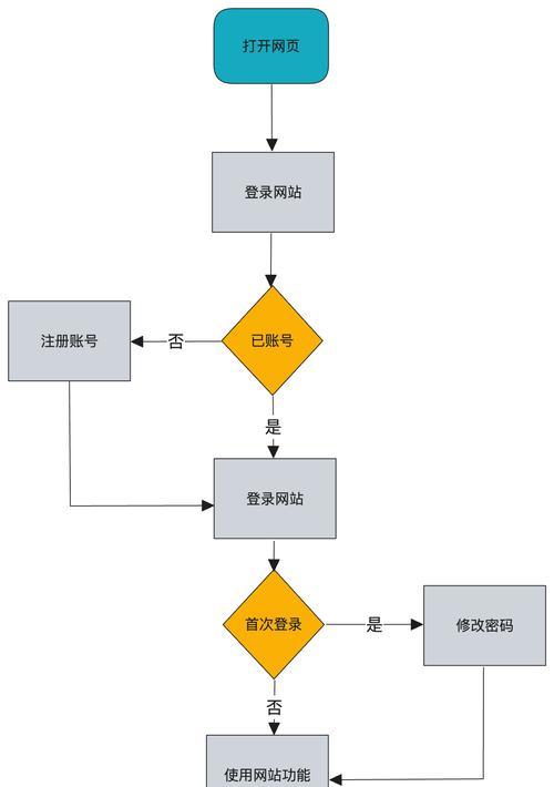台山网站建设流程是怎样的？需要哪些步骤？