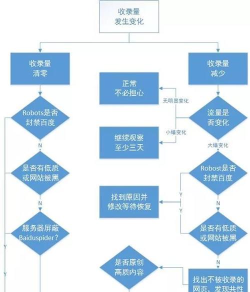 如何通过内容管理优化SEO？网站内容管理有哪些要点？