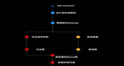 网站设计如何吸引用户？