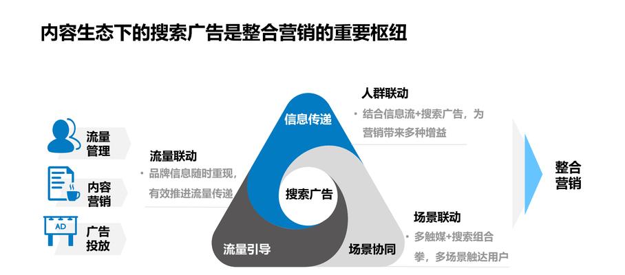 贸易搜索引擎营销工具的客服电话是多少？