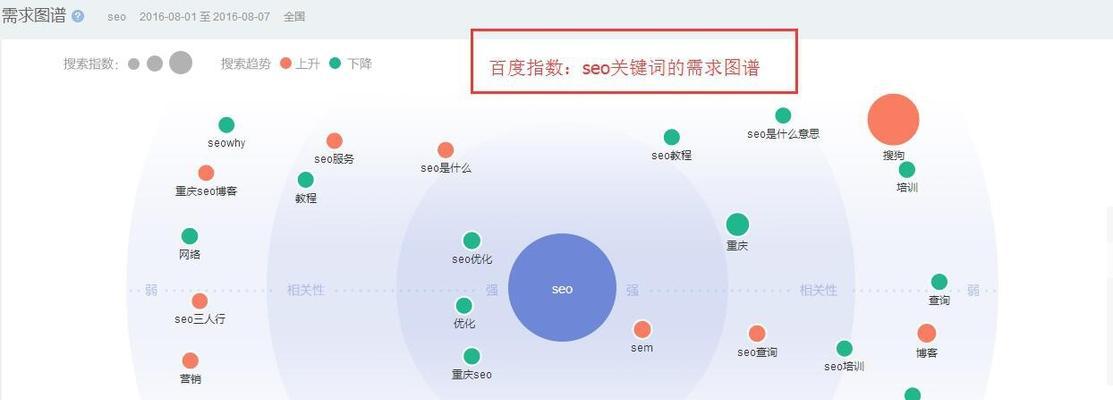 qq频道seo的优化方法是什么？