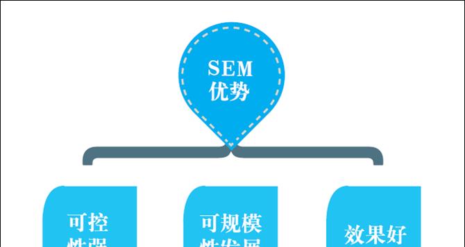 女生通常使用哪些搜索引擎？