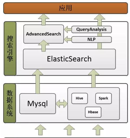 全文搜索引擎的工作原理是什么？