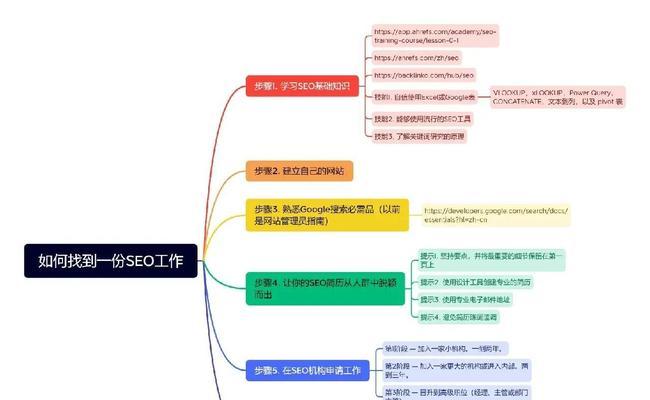 最新SKRBT搜索引擎的特点是什么？