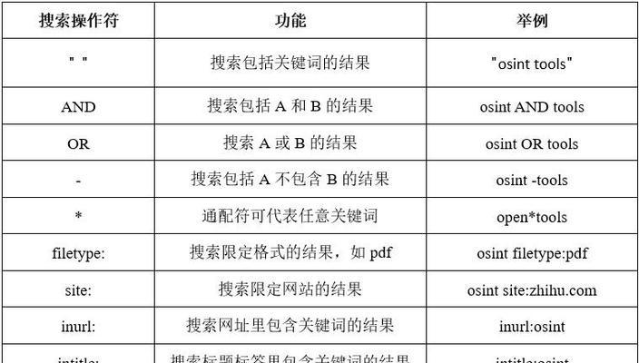 打卡搜索引擎软件有哪些？它们各自有什么特点？