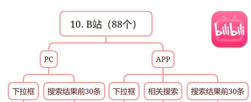 如何提升seo逻辑推广效果？有哪些有效策略？