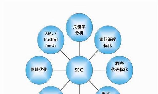 搜索引擎文字处理工具有哪些？它们如何帮助优化内容？