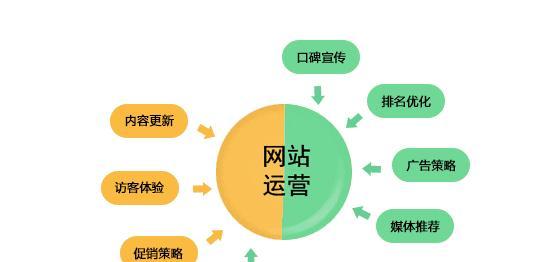 昌吉关键词优化有哪些要点？