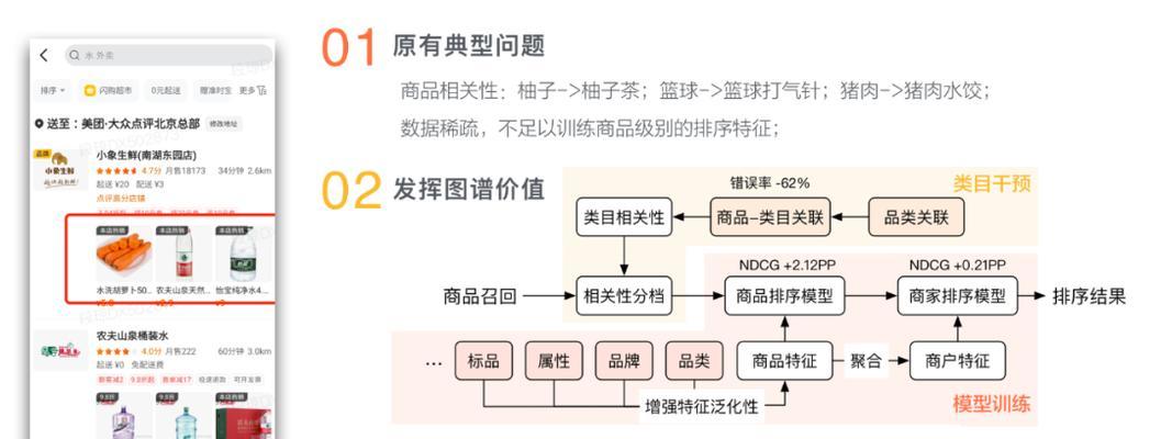 美团的搜索引擎是如何工作的？