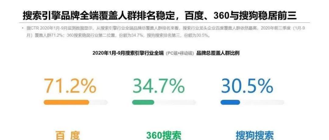 美团的搜索引擎是如何工作的？
