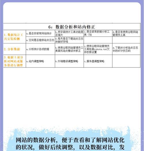 seo优化排名的要素包括哪些？