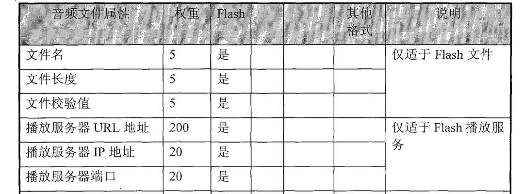 搜索引擎权重公式有哪些要素？