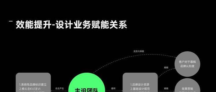 平面优化方案网站如何提升用户体验？