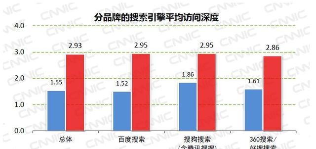 百度搜索引擎体验差的原因何在？