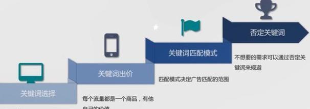 数字营销中搜索引擎排名榜的重要性如何？