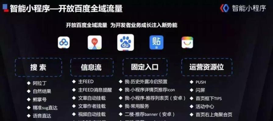 搜索引擎排名规则具体包含哪些内容？