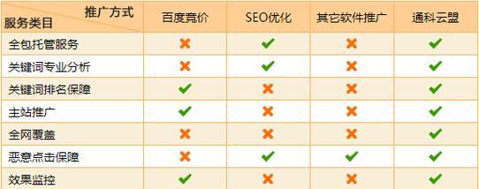 兖州区品牌seo推广招聘？如何找到合适的SEO推广人才？