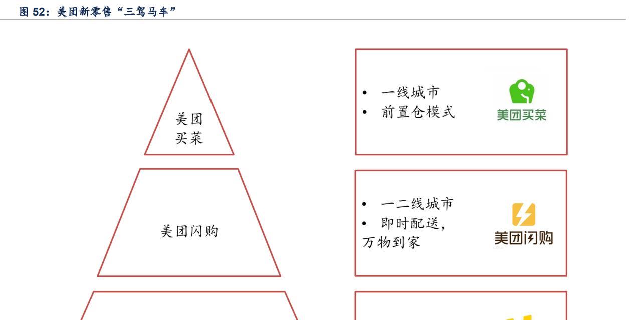 关键词优化到底好不好美团？美团SEO优化的利弊有哪些？