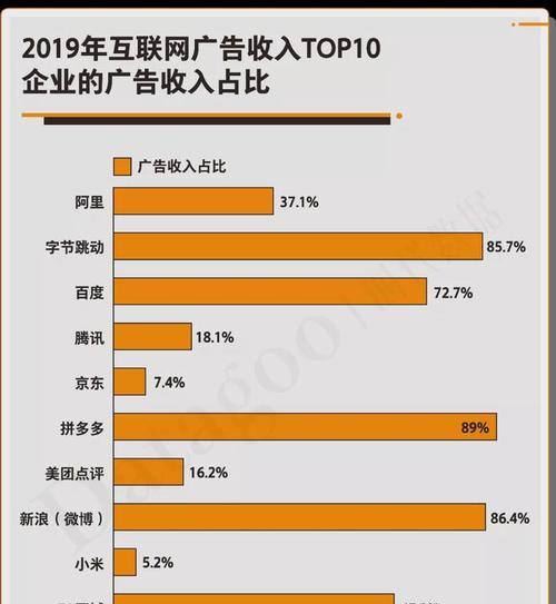 关键词优化到底好不好美团？美团SEO优化的利弊有哪些？