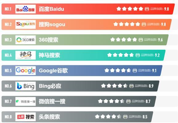 ai搜索引擎前10名有哪些？哪些AI搜索引擎表现最佳？