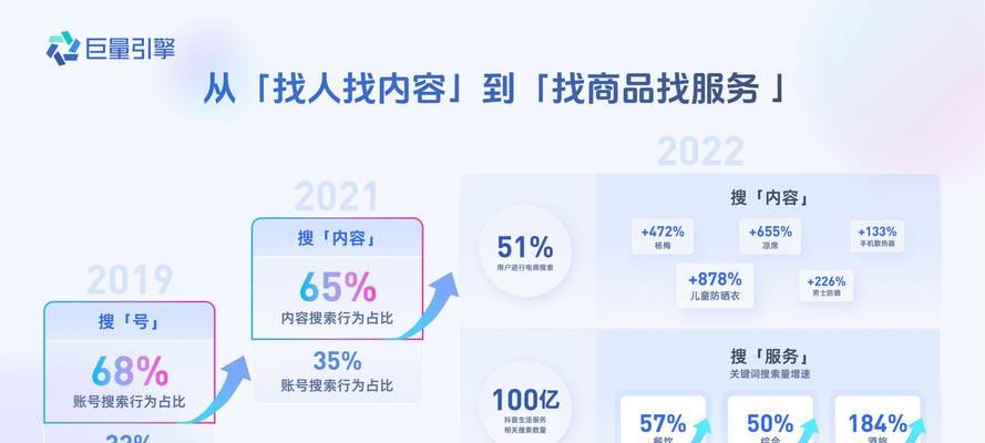 营销中的搜索引擎是指什么？如何有效利用？