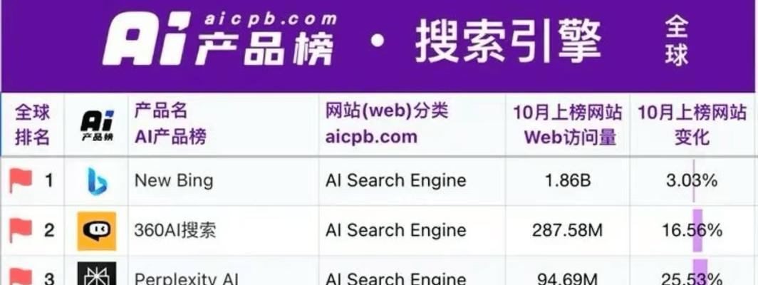 生成式ai和搜索引擎一样吗？它们有何区别？