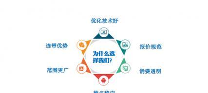 选购指南搜索引擎优化实惠吗？如何选择？