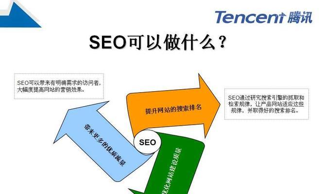 选购指南搜索引擎优化实惠吗？如何选择？