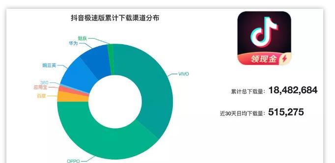 金堂抖音seo渠道推广效果如何？