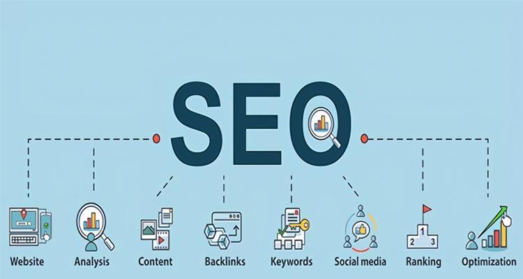 招聘谷歌seo人员需要哪些技能？
