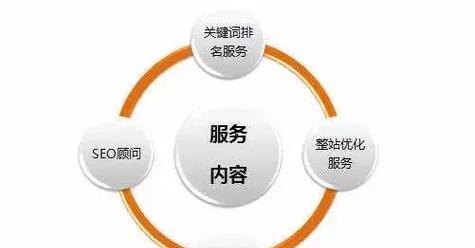 最近的关键词优化对比有哪些新发现？