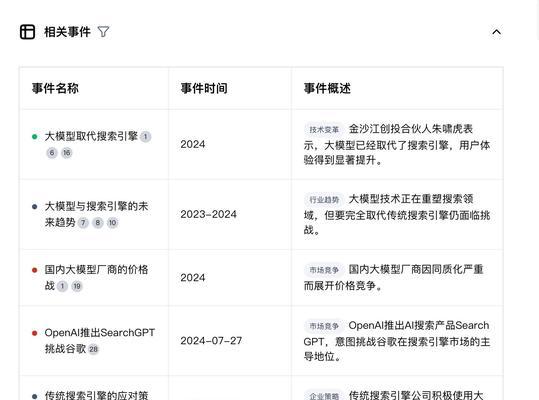 ai不只是一个搜索引擎？它还有哪些功能？