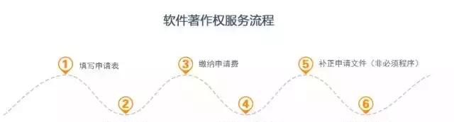 谷底seo是什么意思？如何应对？