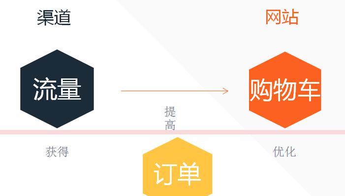 商城SEO优化推广的策略是什么？