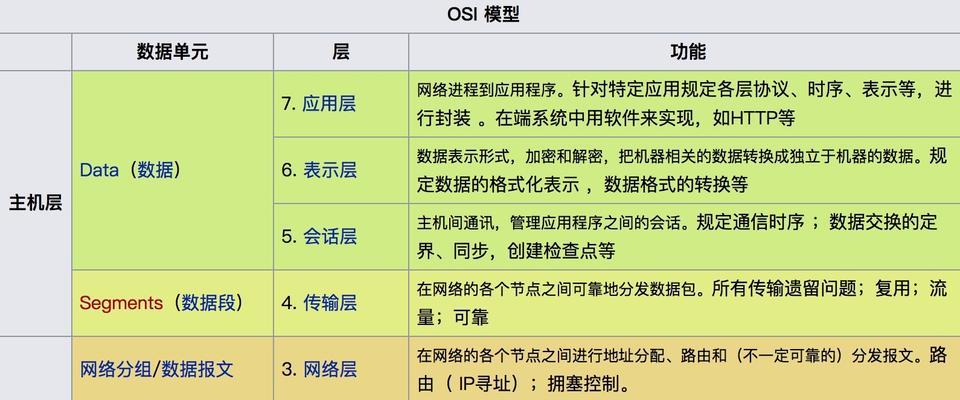 推广和SEO之间有什么区别？