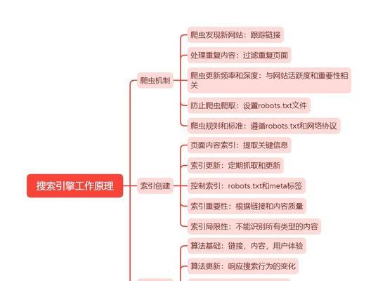兽控游戏搜索引擎是怎样的？