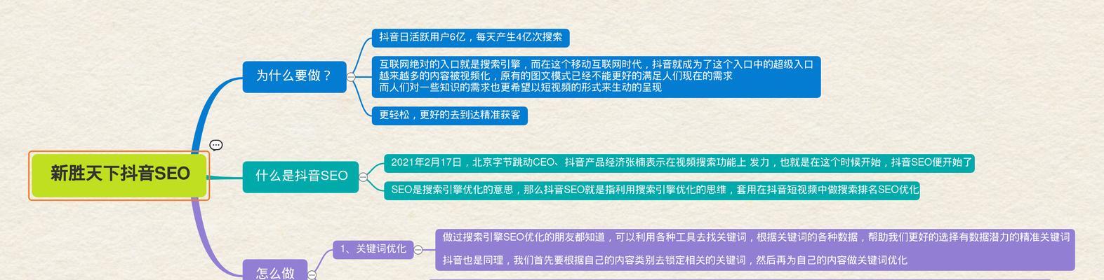 福田抖音关键词优化的方法有哪些？