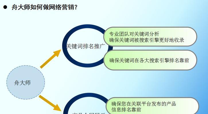 济南搜索引擎竞价推广怎么做效果最佳？