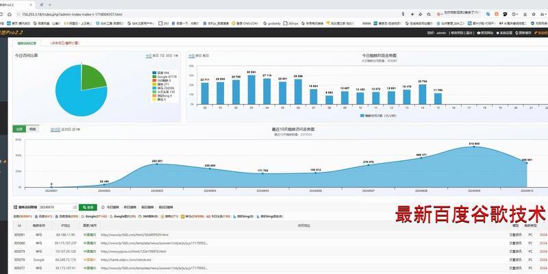 关键词怎么优化才能提高搜索引擎排名？