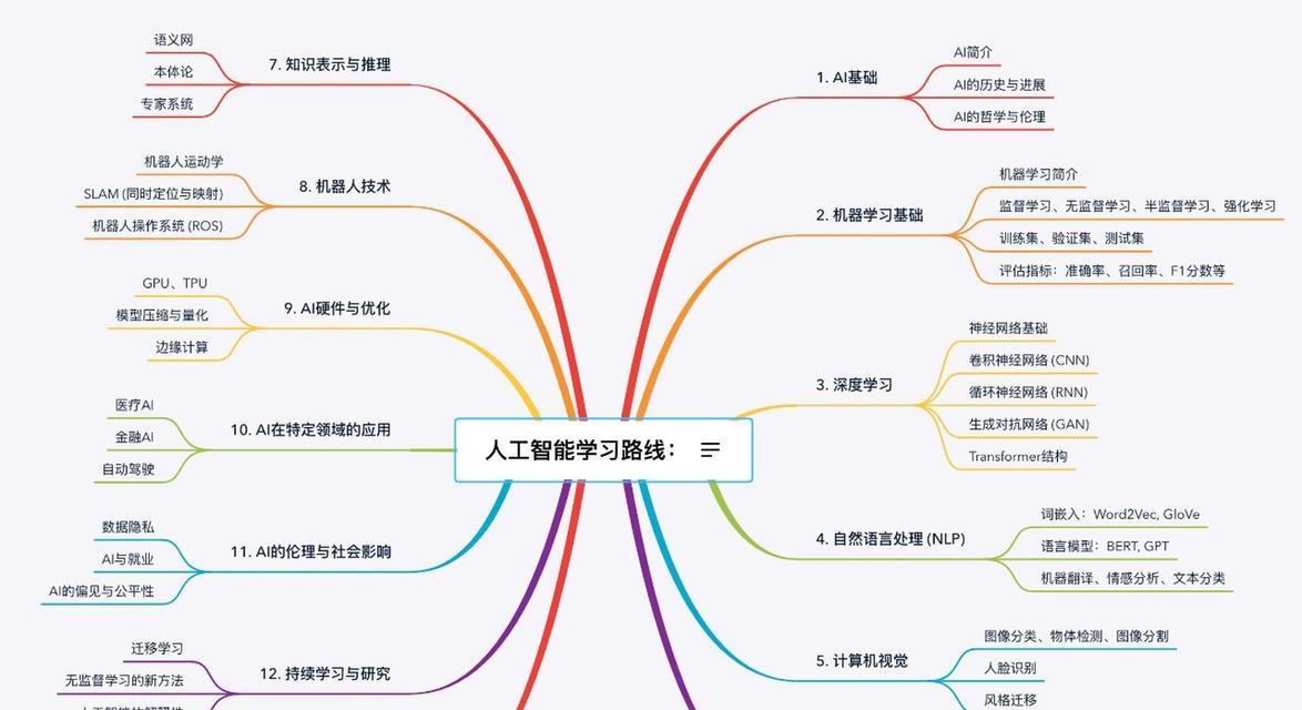 ai思维导图搜索引擎推荐有哪些？