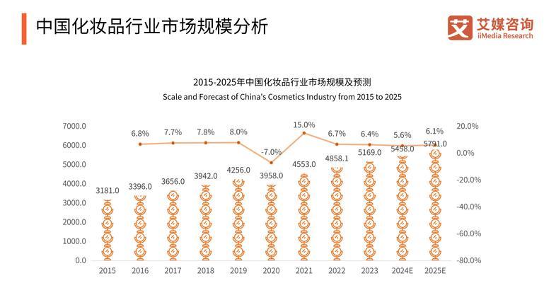 搜索引擎市场份额占比有何变化？