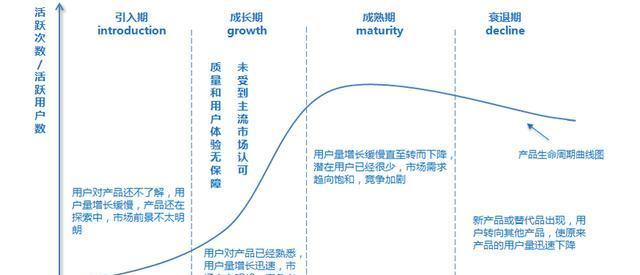 小园讲运营seo课程怎么样？适合初学者吗？