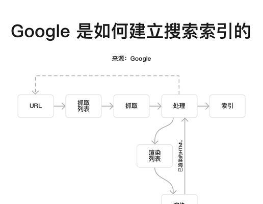 网络空间算搜索引擎吗？有什么特点？